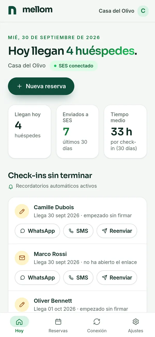 Pantalla «Hoy» del panel: «Hoy llegan 4 huéspedes», SES conectado, 7 partes enviados a SES en los últimos 30 días y la lista de check-ins sin terminar con botones de WhatsApp, SMS y «Reenviar».