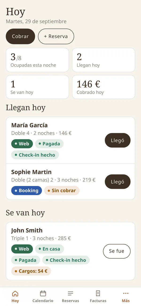 Pantalla Hoy del panel en el móvil: 3 de 8 habitaciones ocupadas, 2 llegadas, 1 salida y 146 € cobrados hoy; las llegadas con su canal (web o Booking), si están pagadas y si han hecho el check-in, con el botón Llegó.